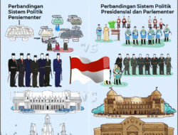 Perbandingan Sistem Politik Presidensial dan Parlementer